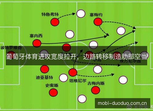 葡萄牙体育进攻宽度拉开，边路转移制造肋部空当